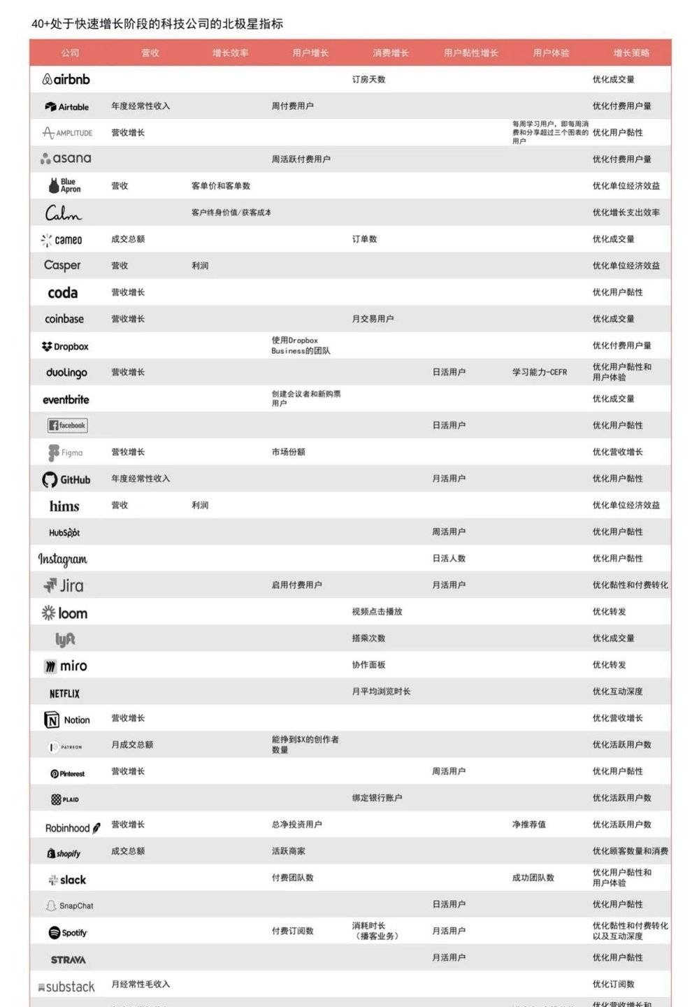 北极星指标是什么意思（北极星指标来源于什么书）