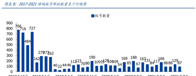 游戏版号审批最新消息2021（网游版号或将恢复审批）