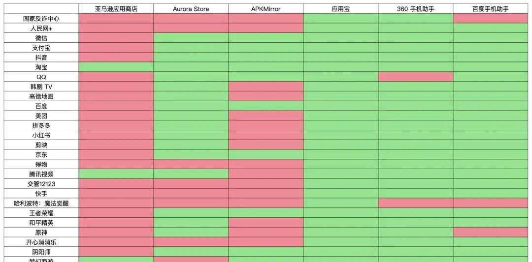 新宝坻论坛（Android 手机想要下载一款游戏有多难）